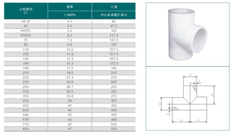 pp對(duì)焊法蘭