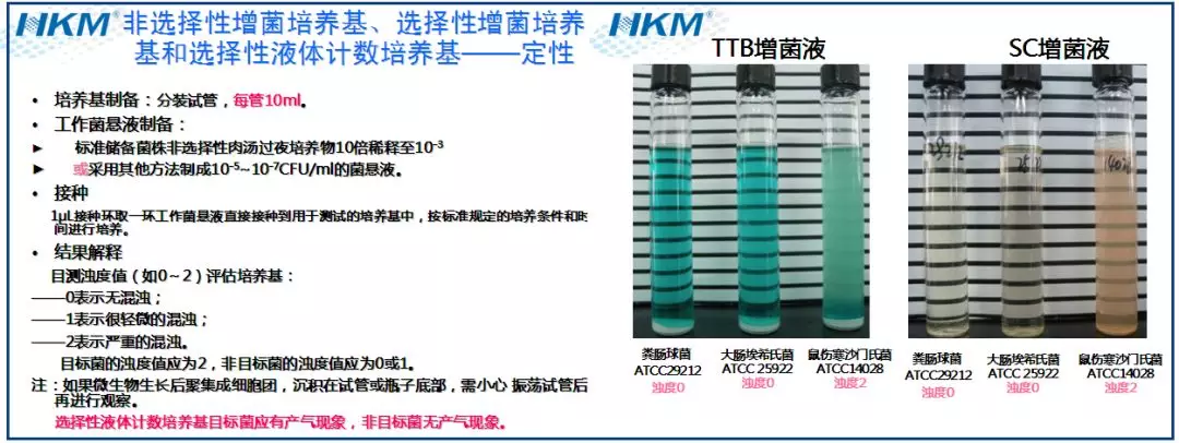 培養基質量測試