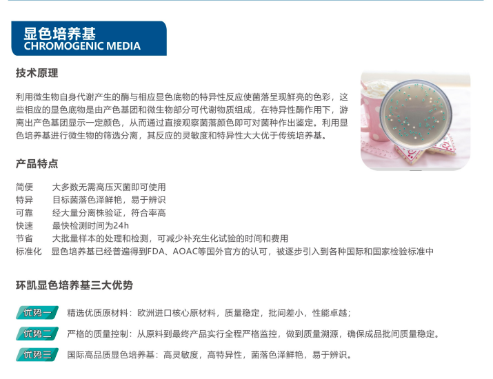 環凱顯色培養基概述
