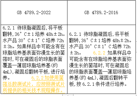 將原來的6.2.1和6.2.2合并為“6.2.1 待瓊脂凝固后，將平板翻轉