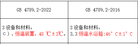 1) 修改了設備與材料