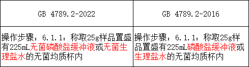 3）規范了標準中的表述