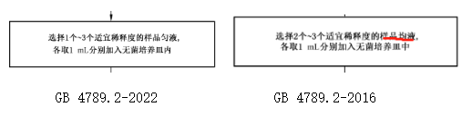 5）修改了檢驗程序
