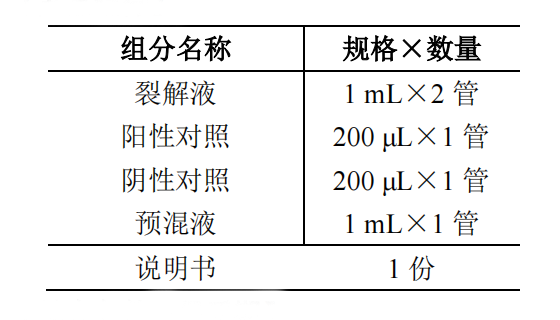 大腸埃希氏菌O157:H7核酸檢測試劑盒(PCR-熒光探針法)產品組分