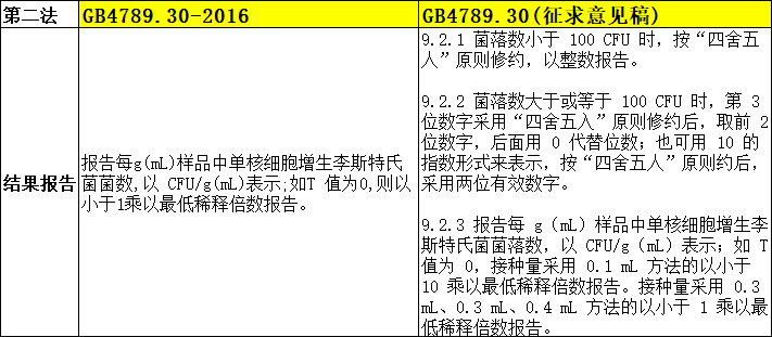 結果報告
