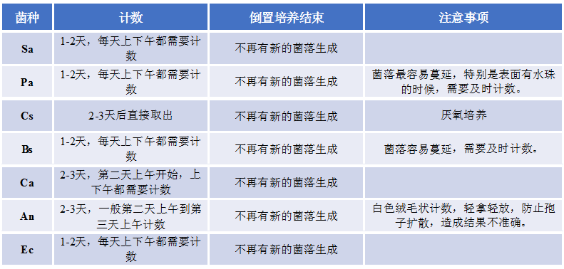 無法計數(shù)或計數(shù)結果統(tǒng)計錯誤解決方法
