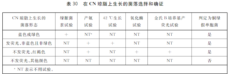 在CN瓊脂上生長(zhǎng)的菌落選擇和確證