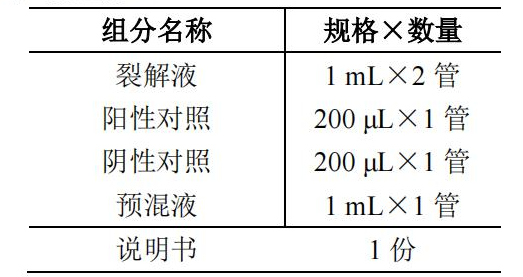 產腸毒素大腸埃希氏菌 ETEC核酸檢測試劑盒(PCR-熒光探針法)產品組分